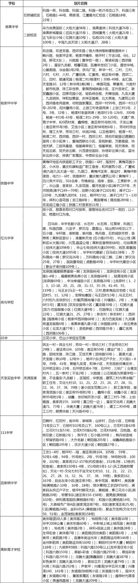 重庆初中划片一览表,附重庆初中对口学校汇总(图30)