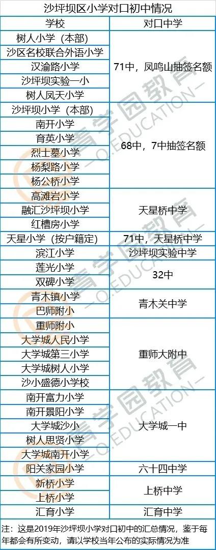 重庆初中划片一览表,附重庆初中对口学校汇总(图1)