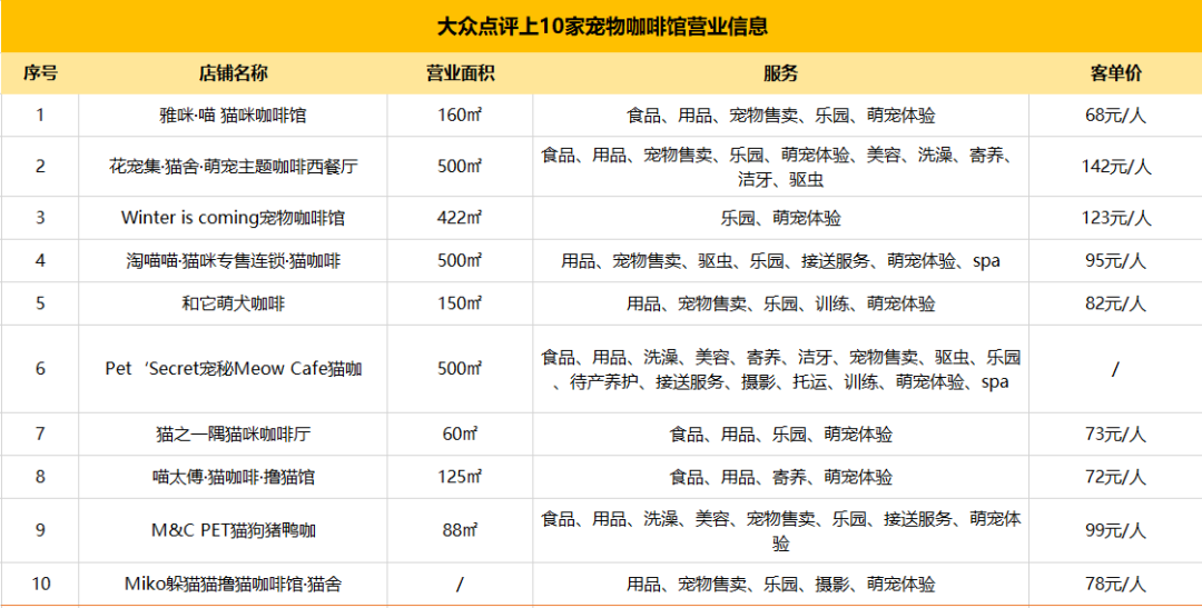 猫咖商业模式画布图图片