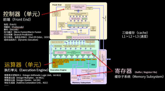 原創10分鐘看懂cpu構造原理