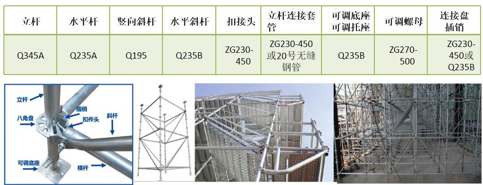 承插形盤扣式腳手架專項施工方案編制!附房建,市政常見支模方式!