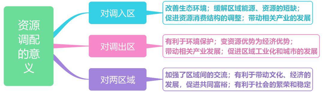 高中地理思维导图资源开发的条件及工程类意义