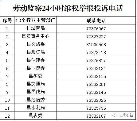 农民工讨工资难石柱劳动保障监察举报投诉电话在这里转给需要的人