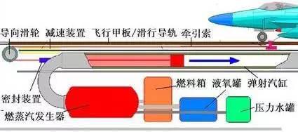 航空母艦的彈射器有多牛看完這輛車你就知道了