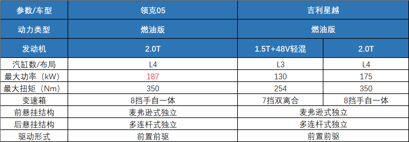 吉利领克05参数图片