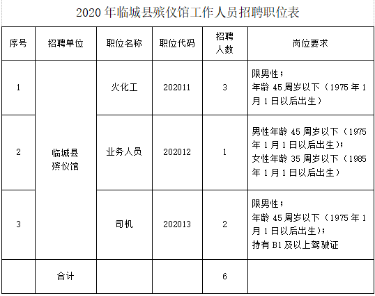 临城最新招聘