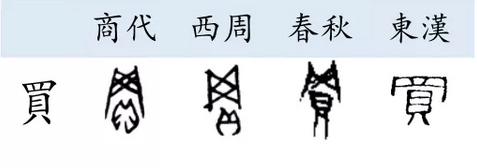 從甲骨文到楷體字漢字經歷了怎樣的嬗變