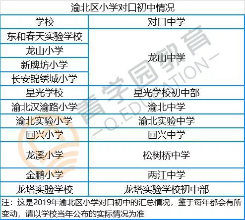 重庆初中划片一览表,附重庆初中对口学校汇总(图31)