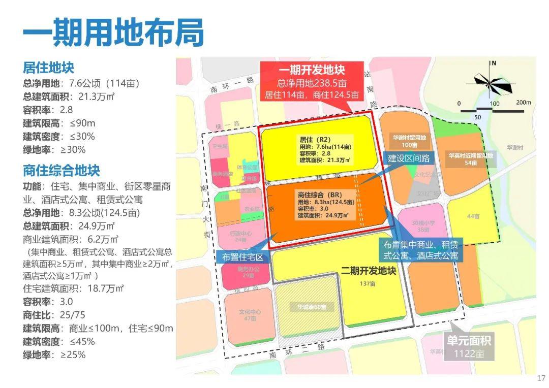 是面向未来,高起点规划,高品质配套,市场化开发,树立粤东新城城市开发