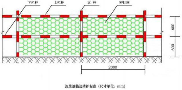 安全小贴士钻孔灌注桩泥浆池临边防护缺失