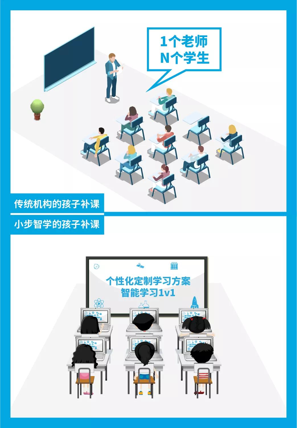 在线教学平台开发：教育新航路