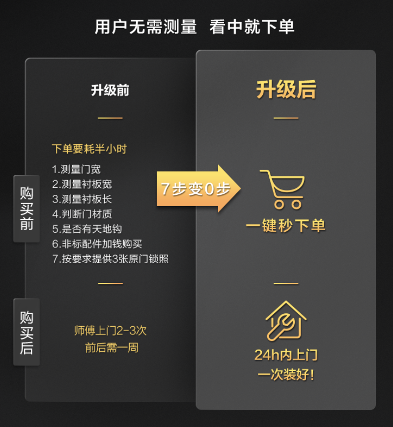 《一键式无忧服务，TCL智能锁售后服务升级引领用户新体验》