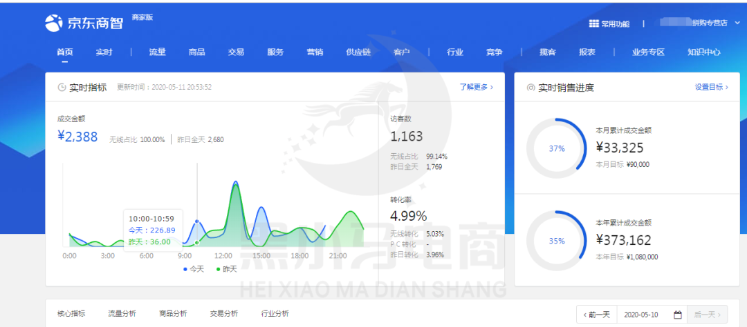 京东拼购能不能做该怎么做?和专营一样吗?-京东店群_黑小马电商_京东无货源_京东入仓_京东开店