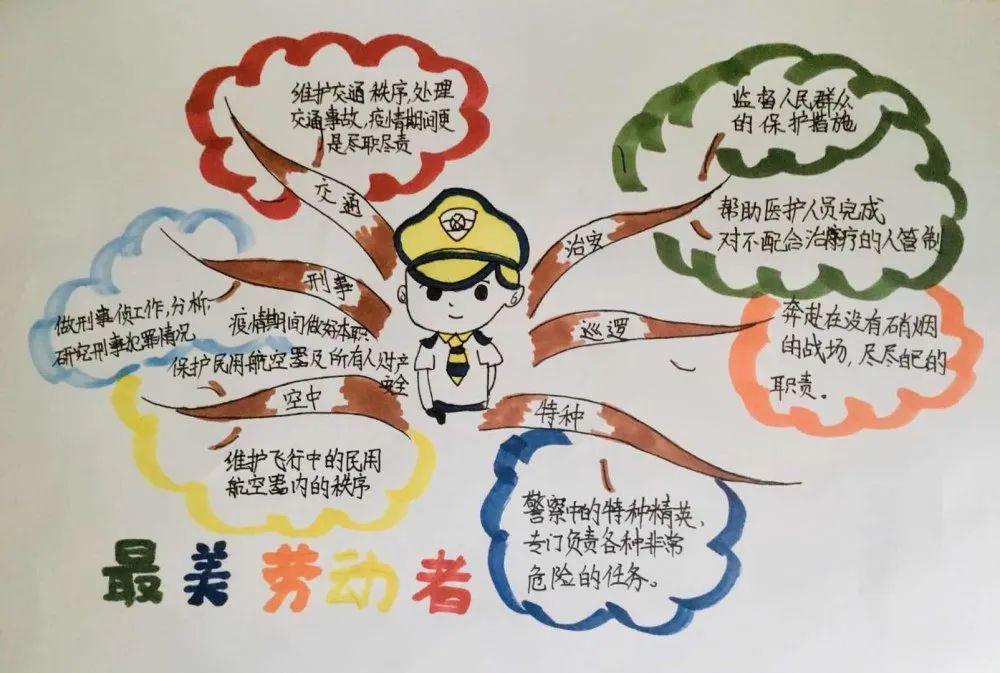 小学生绘画劳动流程图图片