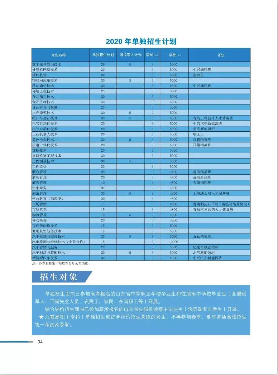 權威發佈丨日照職業技術學院單獨招生和綜合評價招生簡章