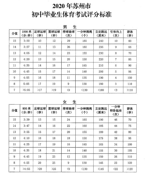 广东体育中考篮球分值分布（广东中考体育篮球评分标准2021） 广东体育中考篮球分值分布（广东中考体育篮球评分标准

2021）《广东中考体育篮球评分标准2020》 篮球资讯