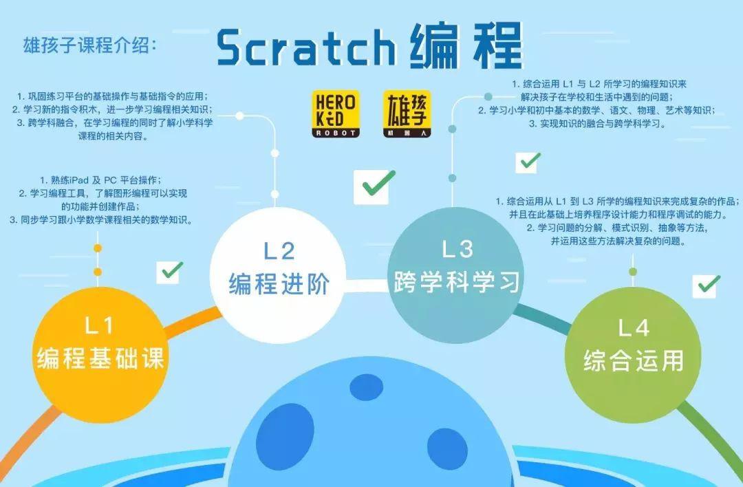 既可以 全方面培養能力 還有利於 升學 ▼▼▼ scratch基礎編程