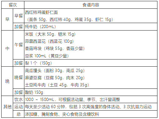 表8)5歲孩子食譜舉例 8 歲孩子(需要能量1500kca