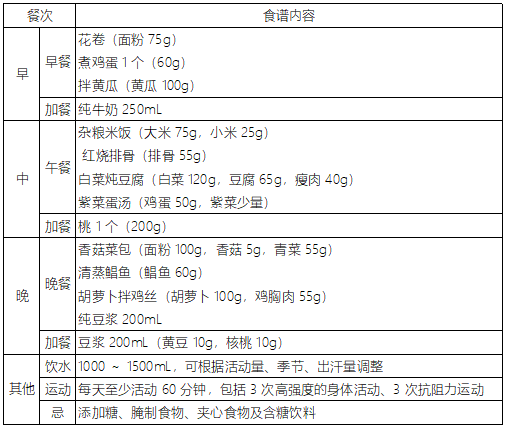 各年龄儿童减肥食谱大全,家里有娃的请查收!