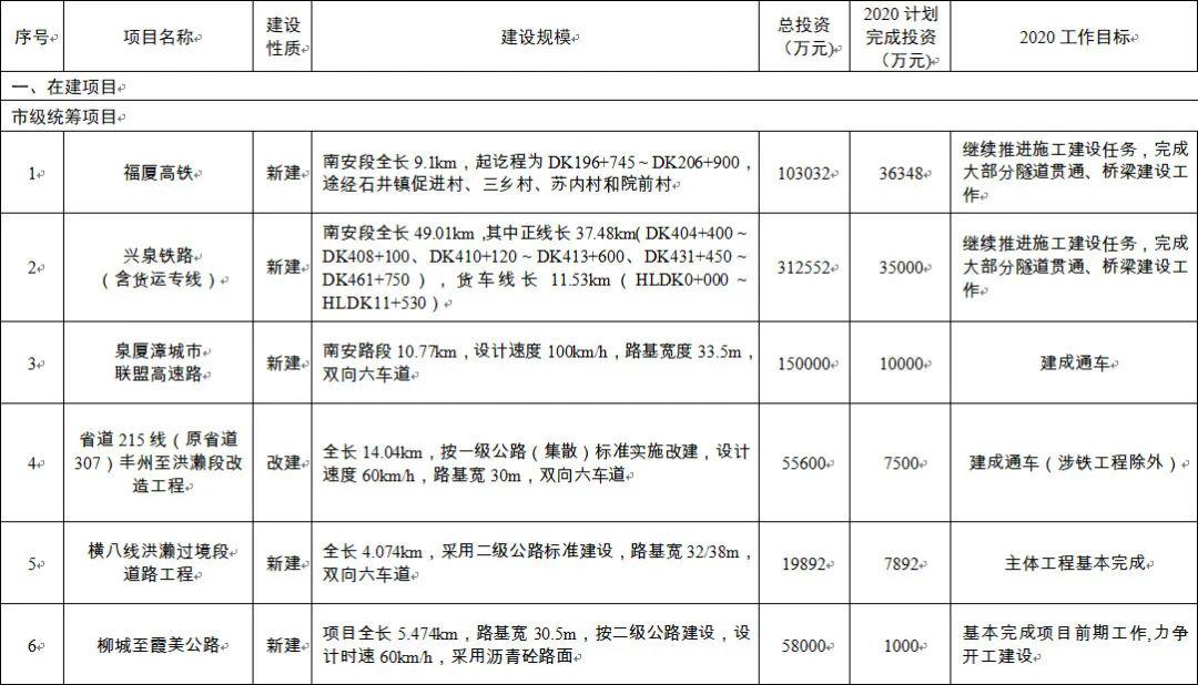 南安东田高速公路计划图片