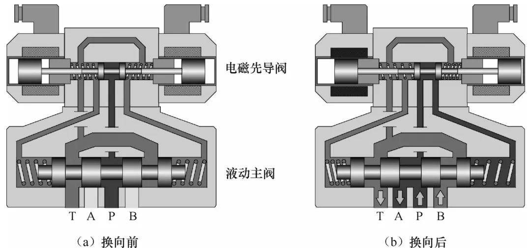 电液换向阀结构图图片