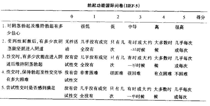 氨氯地平勃起功能障碍图片