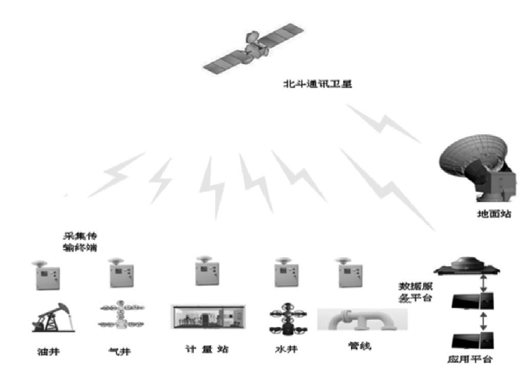 图1 北斗卫星建设总体思路总体设计思路如图1所示.