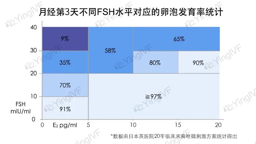 fsh值很高怎么做试管(fsh高可以做试管婴儿吗)-第1张图片-鲸幼网