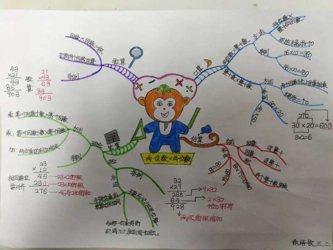 数学智慧树 思维导图图片