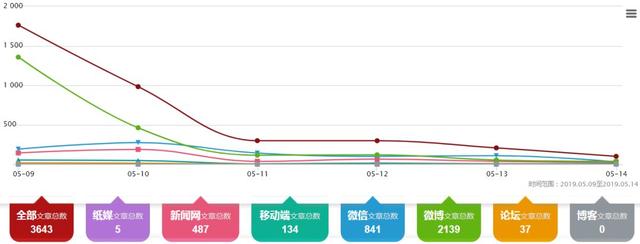 舆情焦点 | 康婷被指涉嫌传销？虚假宣传或成顽疾