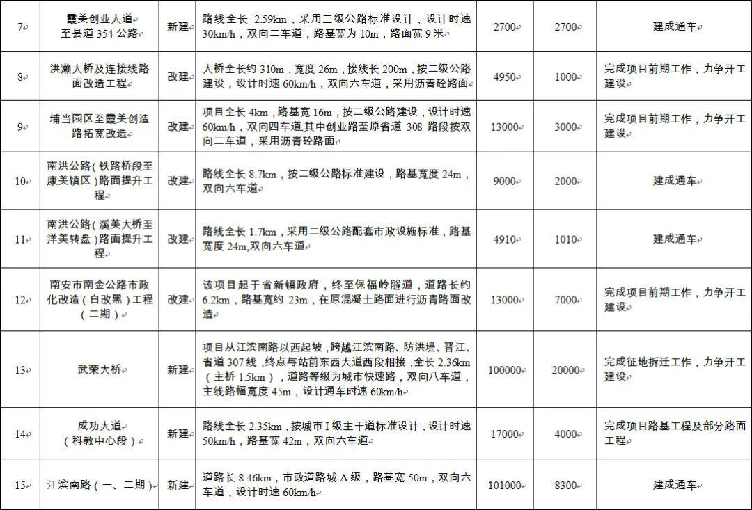 南安东田高速公路计划图片