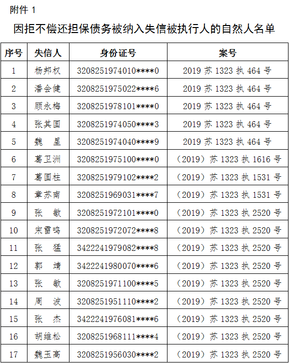 泗阳法院关于被纳入失信被执行人的自然人法人名单公告