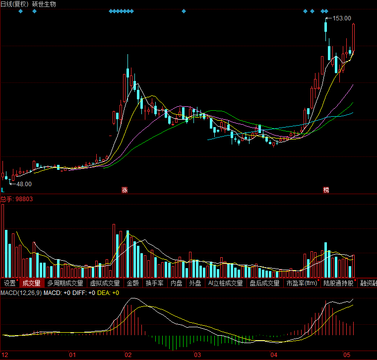 新农开发(600359)神马电力(603530)朝阳科技(002981)海航投资(000616)