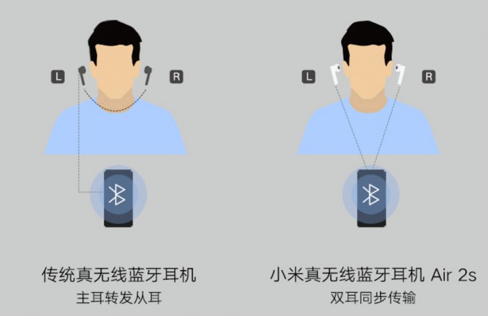 蓝牙耳机什么牌子好2020年真无线蓝牙耳机我们该如何选择