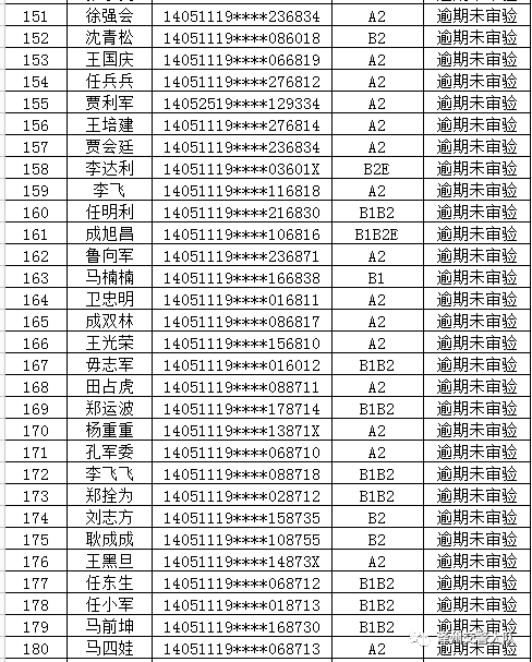 速查晋城数百人名单曝光