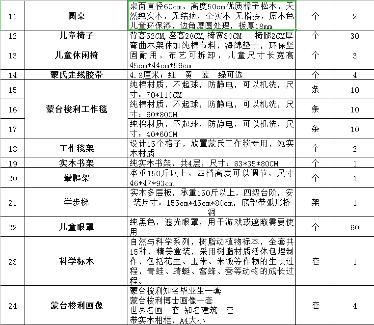 环境|走进高校学前教育专业蒙台梭利实训室