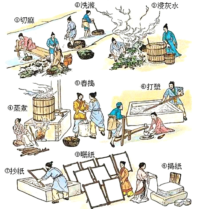 古代造纸工艺流程图下面是一张汉代造纸的流程图, 让我们一起来看看