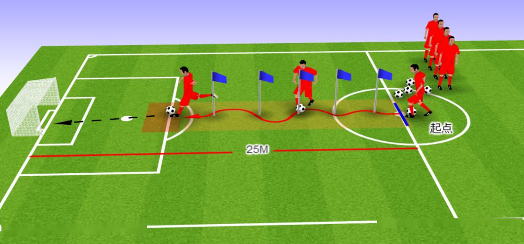 中考体育项目居家锻炼指南⑤图文详解足球25米运球绕杆射门练习要点