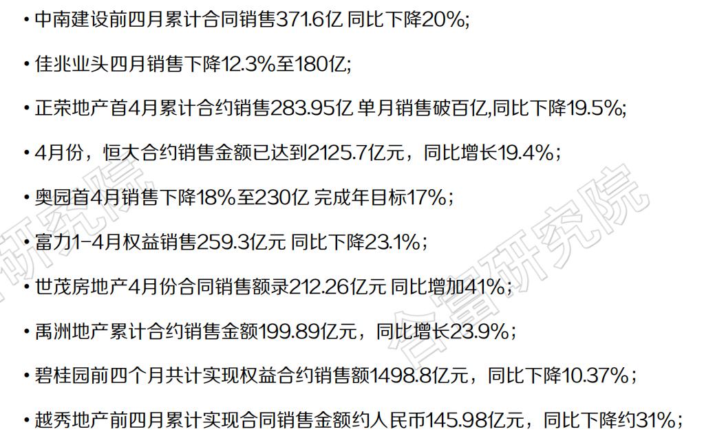 【多家房企发布2020年1至4月度业绩报告 完整报告详询:合富研究院