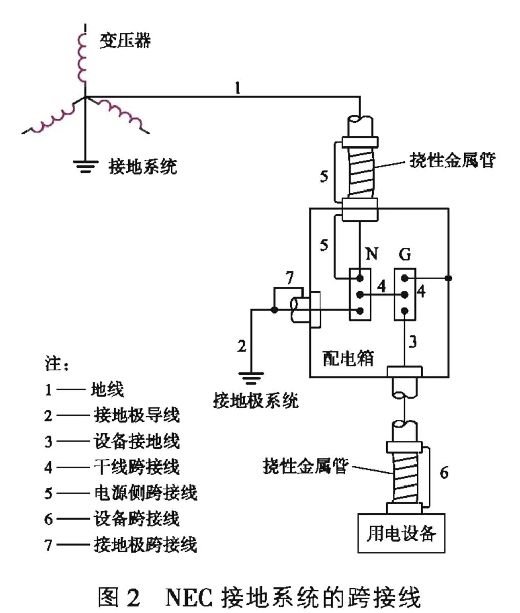 tn系统接地和保护接地应用