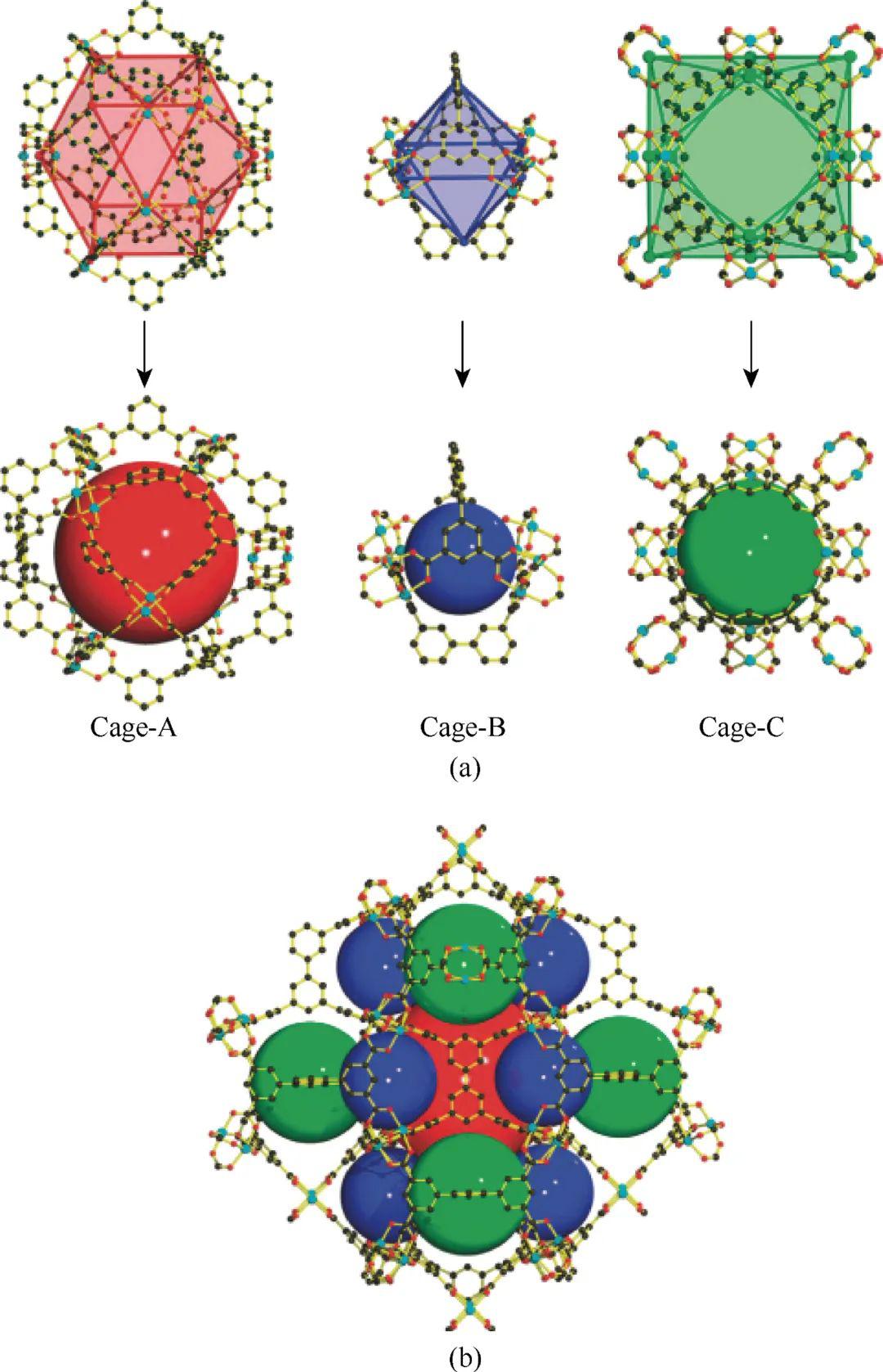 配位聚合物化学合成结构与性能应用