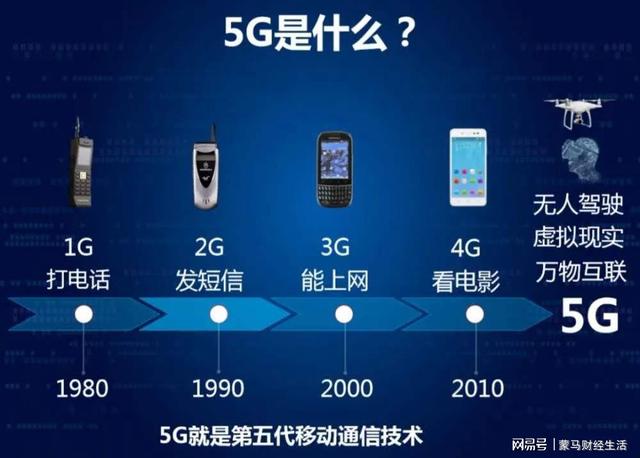 4G手机图片,2g手机图片,3g手机图片_大山谷图库
