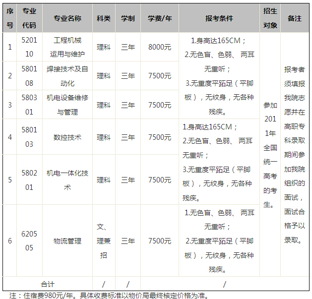 高職單招網小編整理了湖南三一工業職業技術學院一年學費多少錢 各