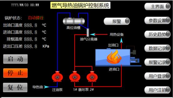 燃气导热油锅炉控制系统实施保护性预警深圳人机界面厂家