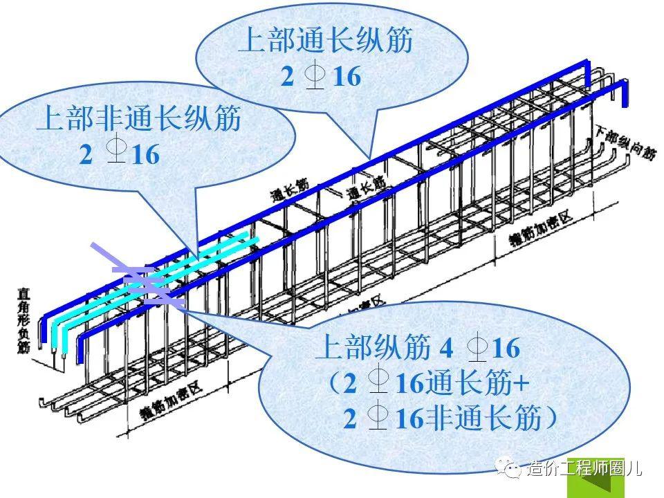 梁的钢筋构造示意图图片