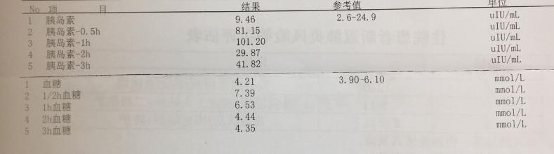 7 张化验单 读懂糖耐量_胰岛素