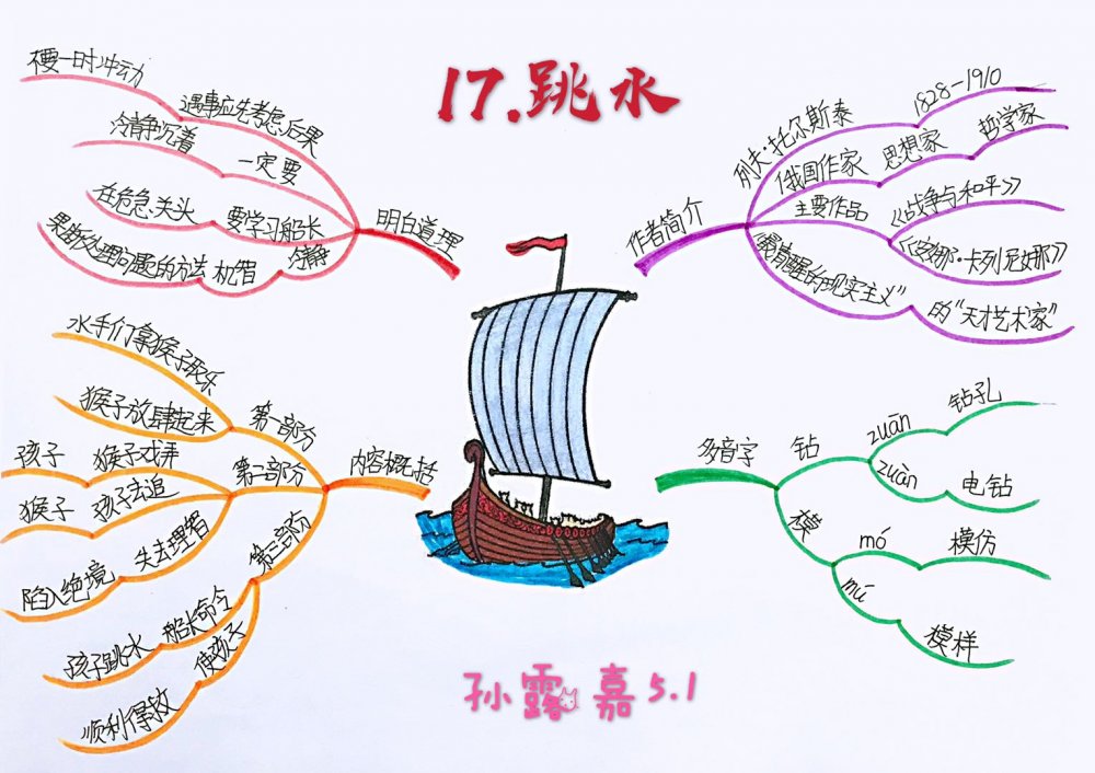 跳水思维导图内容图片