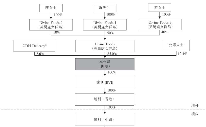 农夫山泉组织架构图图片