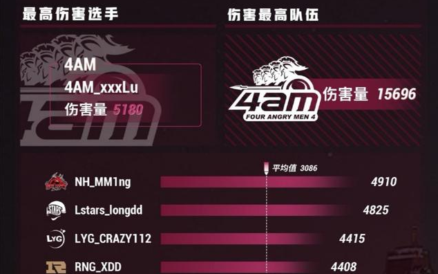 絕地求生:pubg春季賽mvp引爭議,不是冠軍lstar,也不是4am