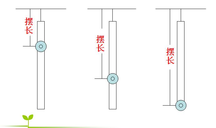 并且固定的位置不同,金属圆片对这个摆的摆动快慢有影响吗?